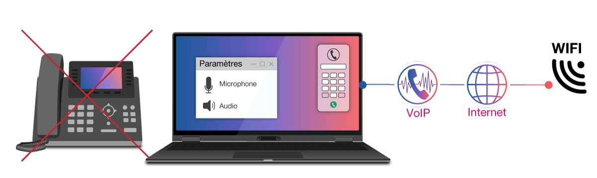 Principe du softphone en téléphonie d'entreprise